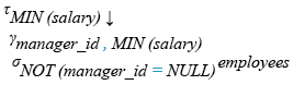 Relational Algebra Expression: Find the manager ID and the salary of the lowest-paid employee under that manager.