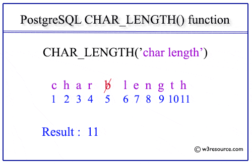 PostgreSQL CHAR_LENGTH() function pictorial presentation