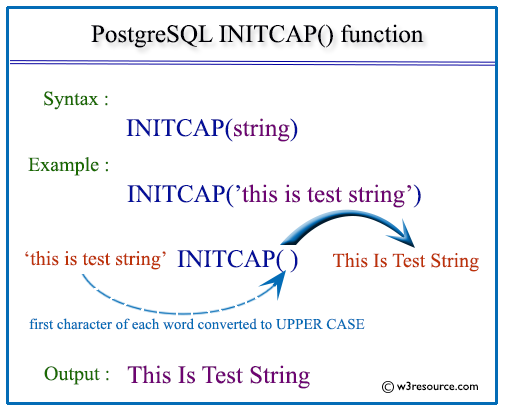 Pictorial presentation of postgresql initcap function