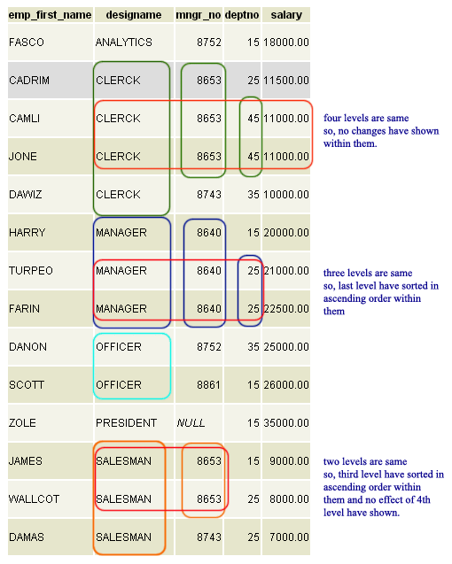 postgresql order by in multiple column values