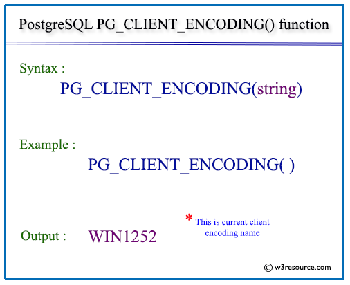 Pictorial presentation of postgresql pg_client_encoding() function