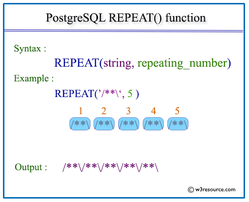 Pictorial presentation of postgresql repeat function