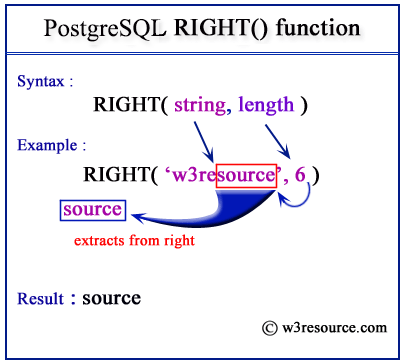 Pictorial presentation of postgresql right function