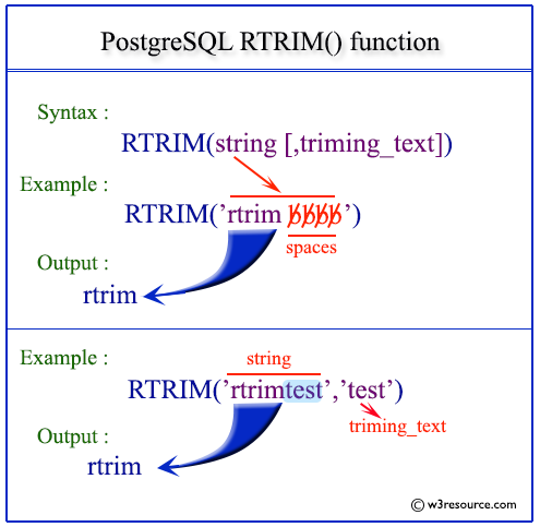 Pictorial presentation of postgresql rtrim function