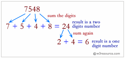 Python: Add the digits of a positive integer repeatedly until the result has single digit
