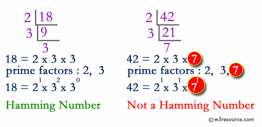 Python: Hamming numbers upto a given numbers