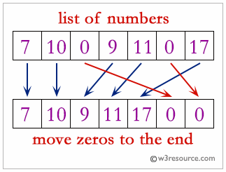 Python: Push all zeros to the end of a list