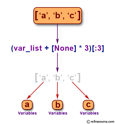 Python: Split a variable length string into variables.