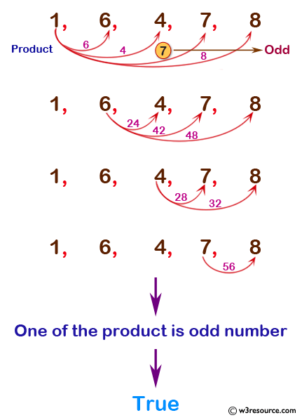 Python: Check whether a distinct pair of numbers whose product is odd present in a sequence of integer values.