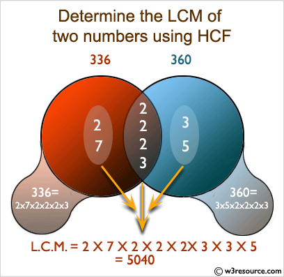 Get the least common multiple (LCM) of two positive integers