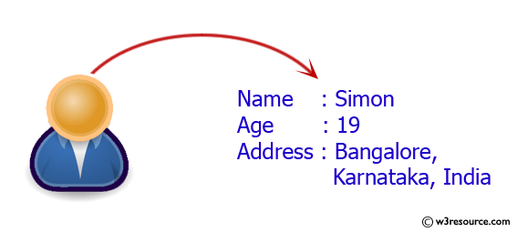 Display your details like name, age, address in three different lines