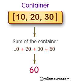 Calculate the sum over a container
