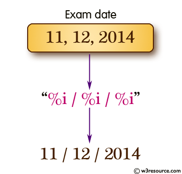 Display a sample examination schedule