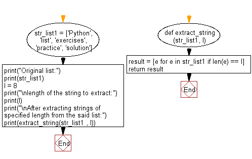 Flowchart: Sort a given matrix in ascending order according to the sum of its rows.