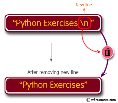Python String Exercises: Remove a newline in Python 