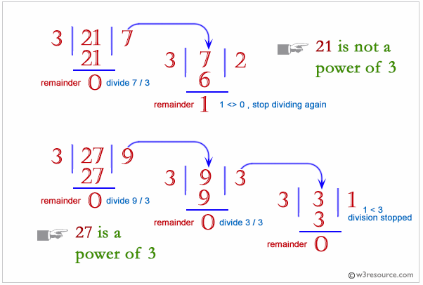 Python: A positive integer is a power of 3