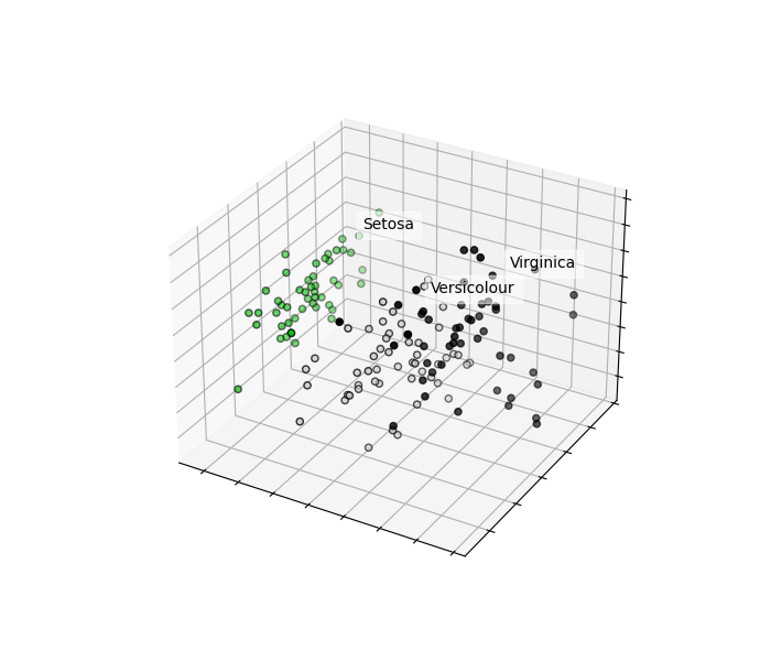 Python Machine learning Output: Iris Visualization: Exercise-19