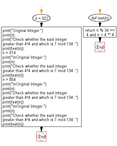 Flowchart: Python - Whether an integer greater than 4^4 which is 4 mod 34.