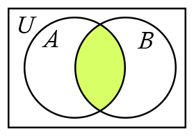 NumPy Sets: Venn diagram.