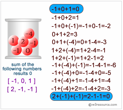 Python: Sum of three numbers equal to zero