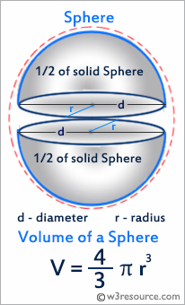 Python: Volume of a sphere