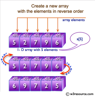 Ruby Array Exercises: Create a new array with the elements in reverse order