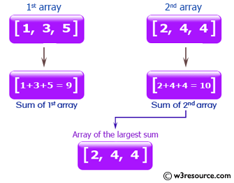Ruby Array Exercises: Compute the sum of two arrays and return the array which has the largest sum