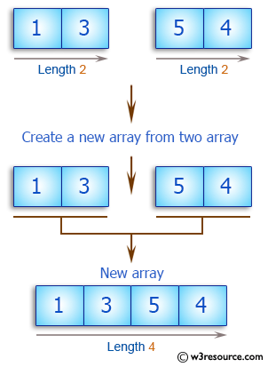 Ruby Array Exercises: Create a new array from two array of integers