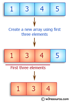 Ruby Array Exercises: Create a new array using first three elements of a given array of integers