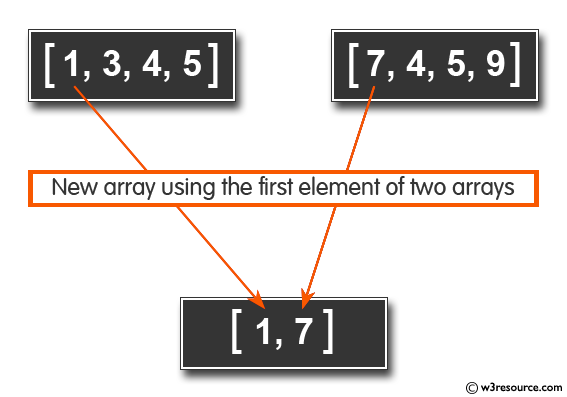 Ruby Array Exercises: Create a new array  with the first element of two arrays