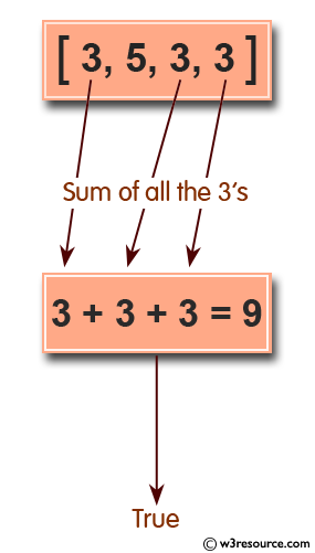 Ruby Array Exercises: Check whether the sum of all the 3's of an given array of integers is exactly 9