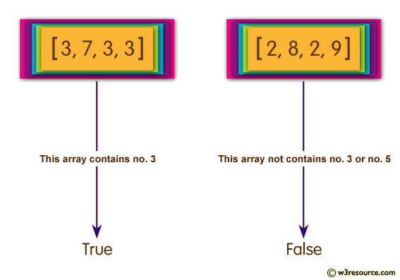 Ruby Array Exercises: Check whether it contains no 3 or it contains no 5