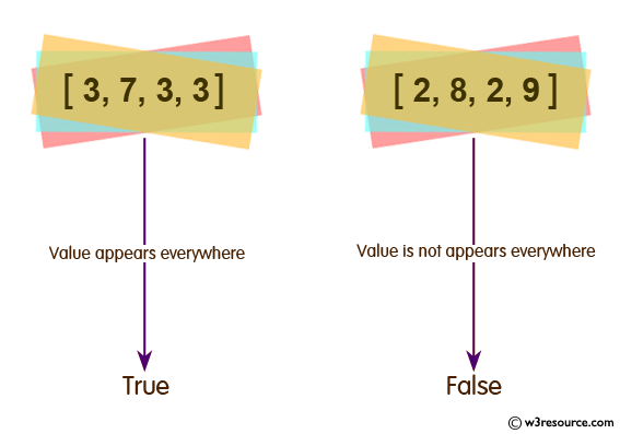 Ruby Array Exercises: Check whether a given value appears everywhere in a given array