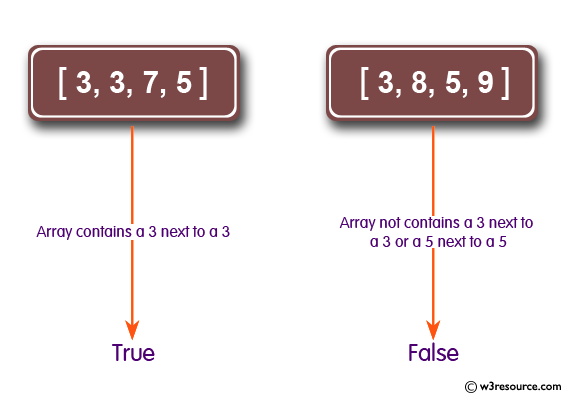 Ruby Array Exercises: Check whether a given array contains a 3 next to a 3 or a 5 next to a 5, but not both