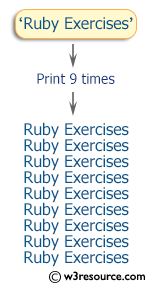 Ruby Exercises: Print 