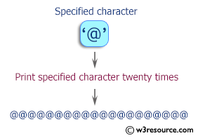 Ruby Basic Exercises: Print a specified character twenty times 