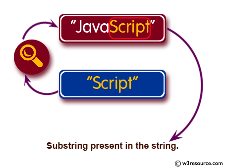 Ruby String Exercises: Check whether a string contains a substring
