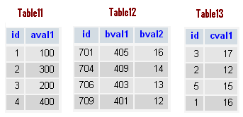 sample table test1