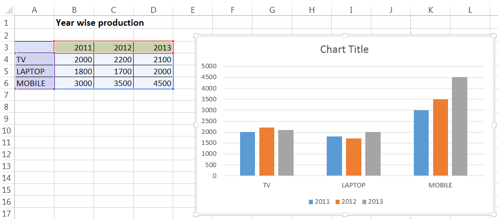 show-data-chart-3