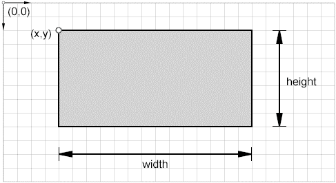 html5 canvas: sample rectangle