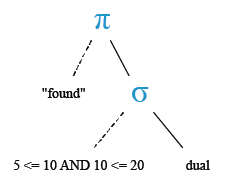 Relational Algebra Tree: SQL BETWEEN Operator
