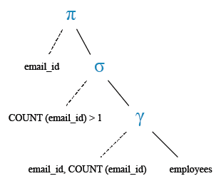 Relational Algebra Tree: Consecutive Numbers.