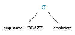Relational Algebra Tree: Display the details of the employee BLAZE.
