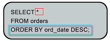 Syntax of arrange the orders according to the order_date in such a manner that the latest date will come first then previous dates