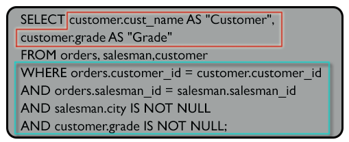 Syntax of sort out the customer their grade and order no who made at least an order