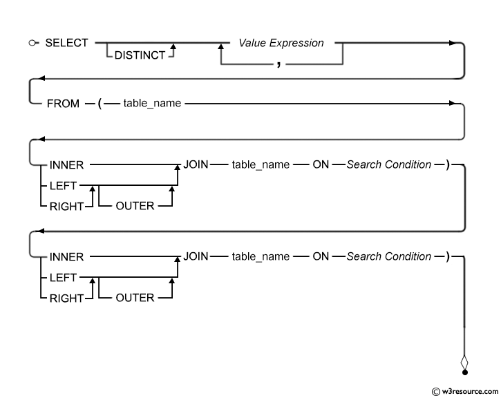 syntax diagram - Sql JOIN of three tables
