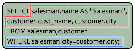 Syntax of prepare a list with salesman name, customer name and their cities for the salesmen and customer who belongs to same city