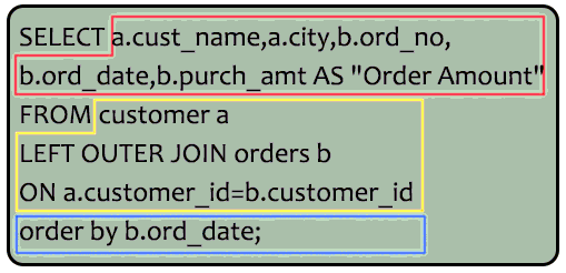 Syntax of a report with customer name, city, order number, date and amount in ascending order on order date