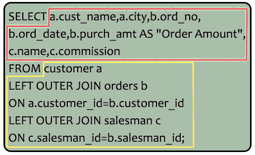 Syntax of a report with customer name, city, order number, order date, order amount salesman name and commission