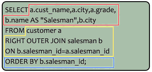 Syntax of a list in ascending order for the salesmen who works either for one or more customer or not yet join under any of the customer